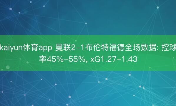 kaiyun体育app 曼联2-1布伦特福德全场数据: 控球率45%-55%， xG1.27-1.43